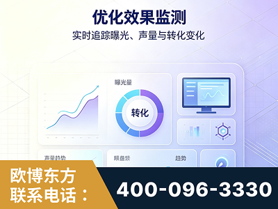 平泉-优化效果监测