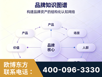 平泉-品牌知识图谱
