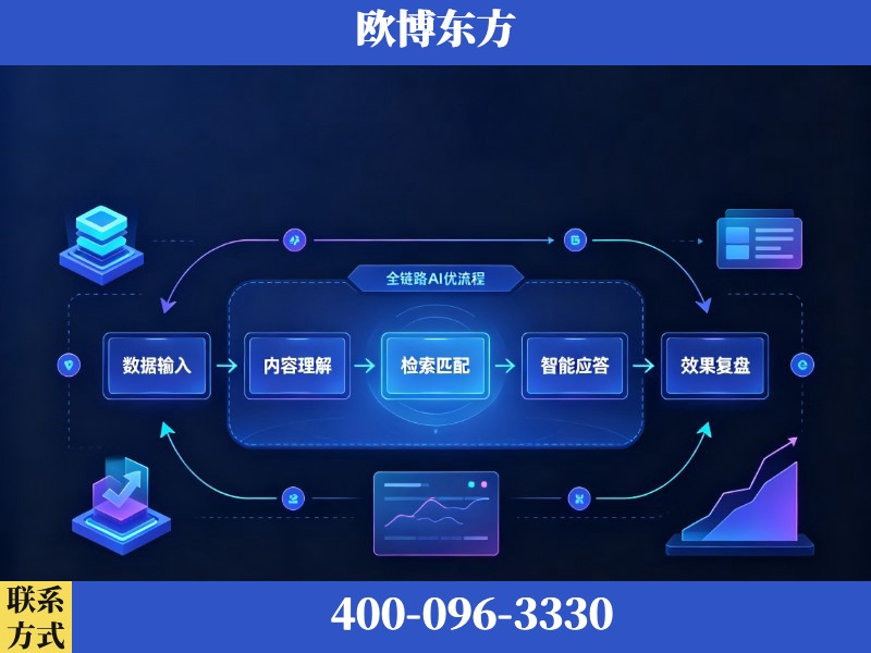 平泉-AI品牌声誉